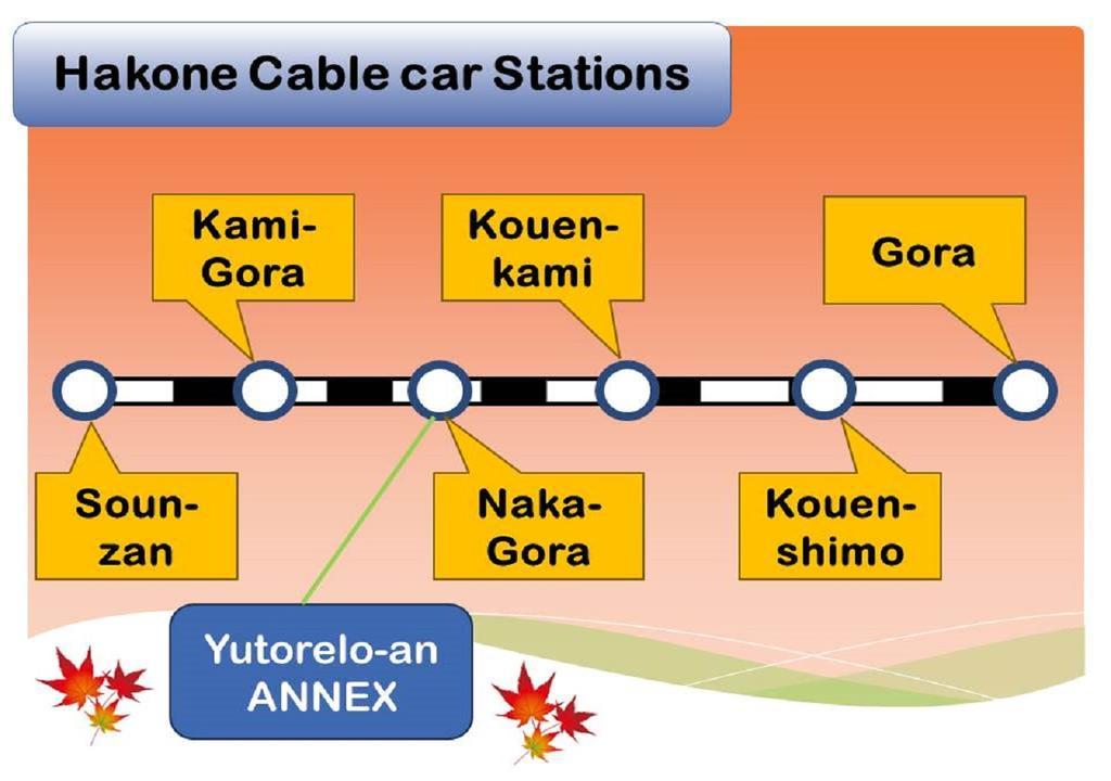 Yutorelo-An Annex Hakone Eksteriør billede